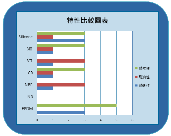 特性比較圖-中