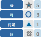 評分-中-190722